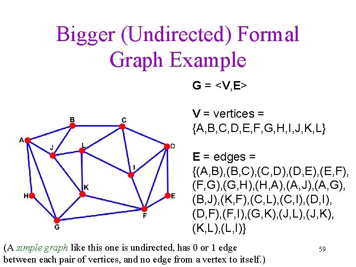 Bigger (Undirected) Formal Graph Example G = <V, E> V = vertices = {A,