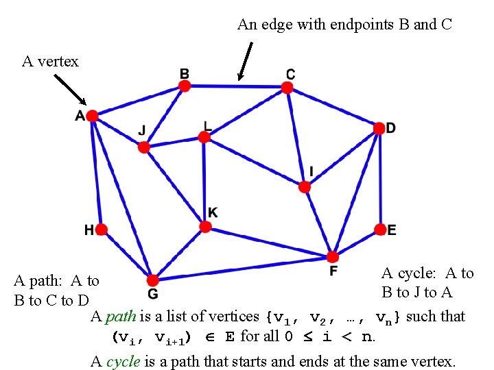 An edge with endpoints B and C A vertex A cycle: A to A