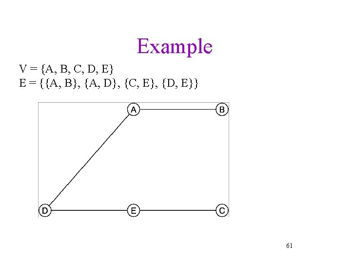 Example V = {A, B, C, D, E} E = {{A, B}, {A, D},