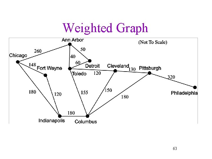 Weighted Graph 63 