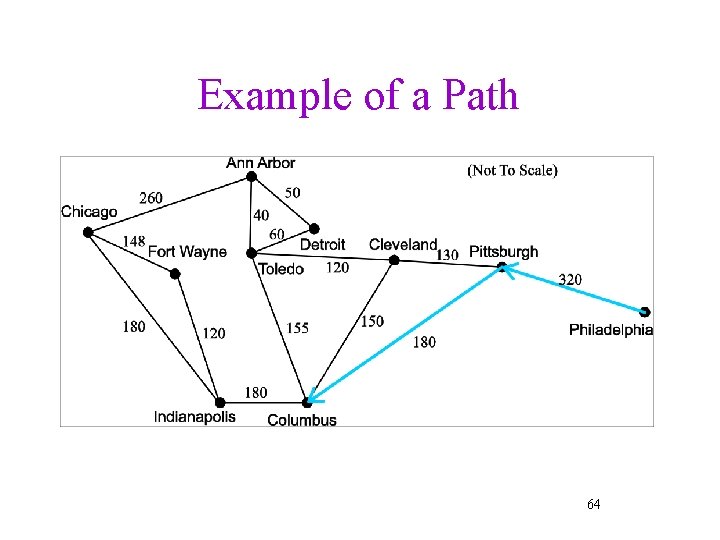 Example of a Path 64 
