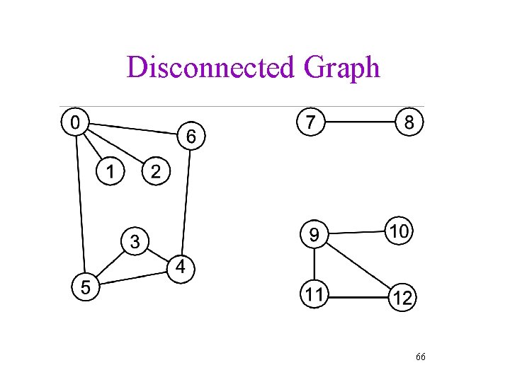 Disconnected Graph 66 