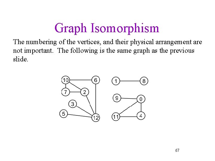 Graph Isomorphism The numbering of the vertices, and their physical arrangement are not important.