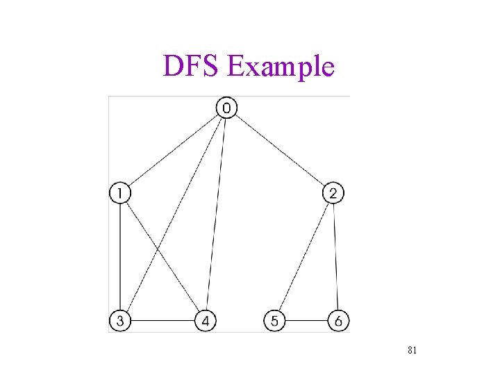 DFS Example 81 