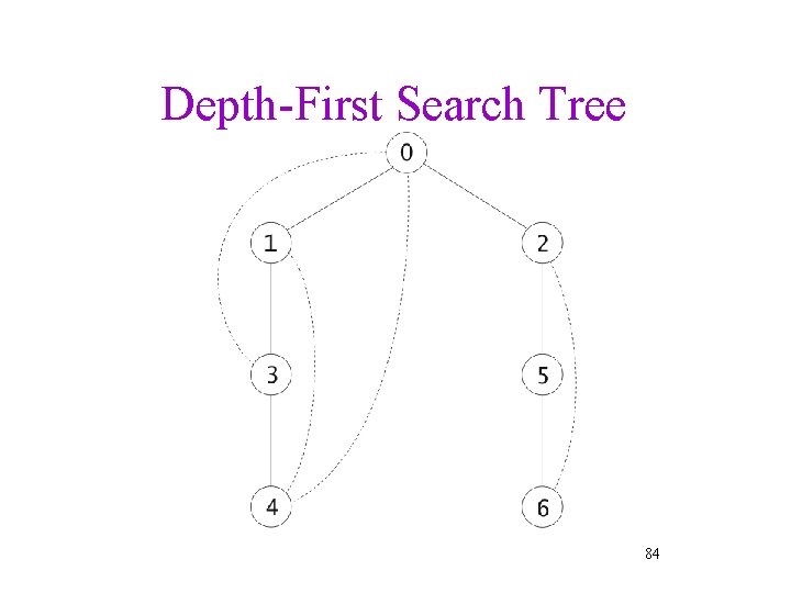 Depth-First Search Tree 84 