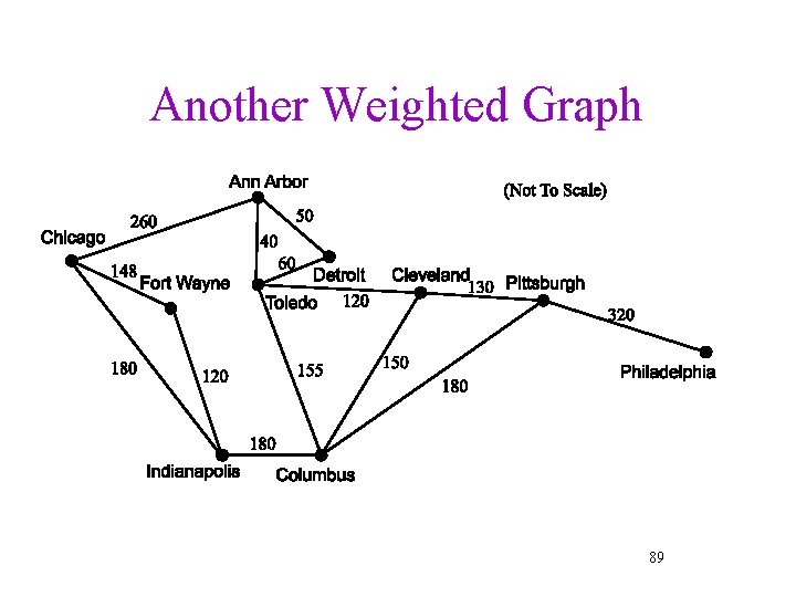 Another Weighted Graph 89 