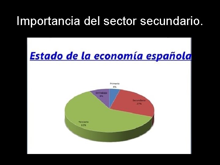 Importancia del sector secundario. 