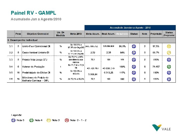Painel RV - GAMPL Acumulado Jan a Agosto/2010 