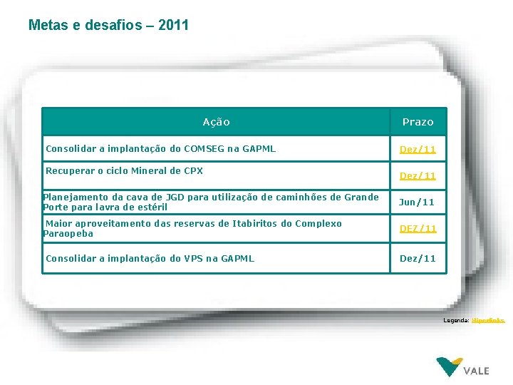 Metas e desafios – 2011 Ação Consolidar a implantação do COMSEG na GAPML Recuperar