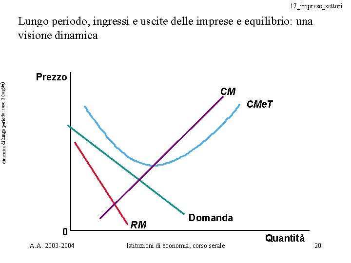 dinamica di lungo periodo: caso 2 (segue) 17_imprese_settori Lungo periodo, ingressi e uscite delle