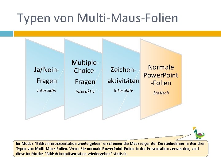 Typen von Multi-Maus-Folien Ja/Nein. Fragen Multiple. Choice. Fragen Interaktiv Normale Zeichen. Power. Point aktivitäten