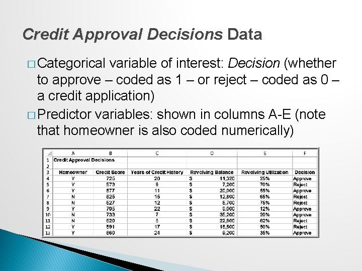 Credit Approval Decisions Data � Categorical variable of interest: Decision (whether to approve –