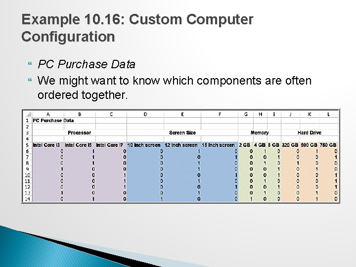 Example 10. 16: Custom Computer Configuration PC Purchase Data We might want to know