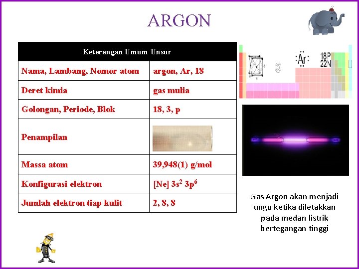 ARGON Keterangan Umum Unsur Nama, Lambang, Nomor atom argon, Ar, 18 Deret kimia gas