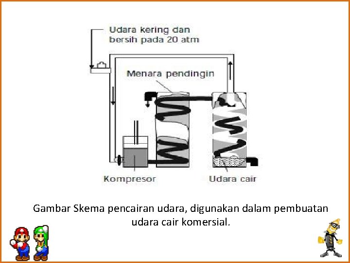 Gambar Skema pencairan udara, digunakan dalam pembuatan udara cair komersial. 