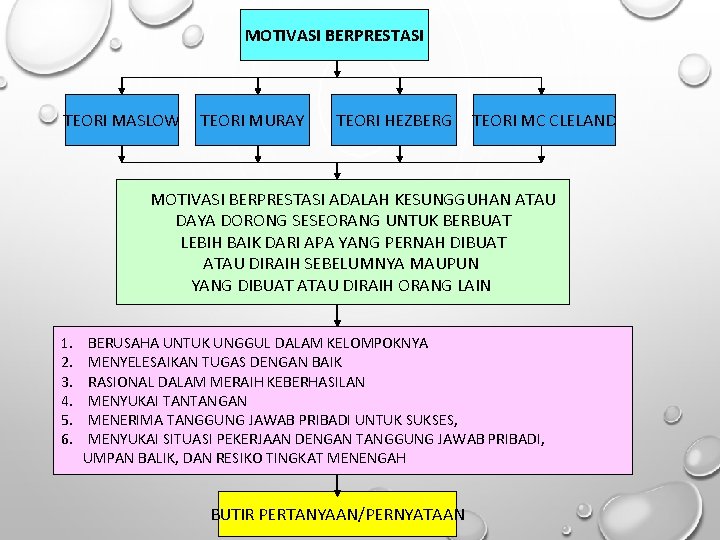 MOTIVASI BERPRESTASI TEORI MASLOW TEORI MURAY TEORI HEZBERG TEORI MC CLELAND MOTIVASI BERPRESTASI ADALAH