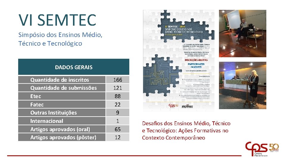 VI SEMTEC Simpósio dos Ensinos Médio, Técnico e Tecnológico DADOS GERAIS Quantidade de inscritos