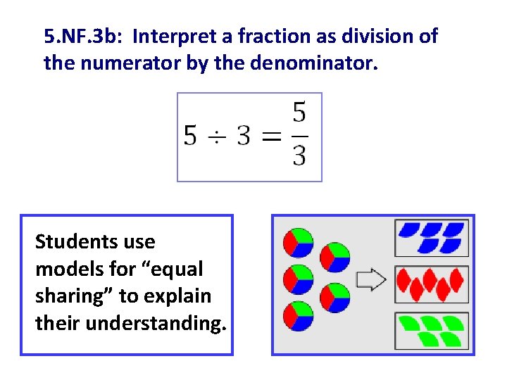 5. NF. 3 b: Interpret a fraction as division of the numerator by the