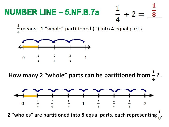 NUMBER LINE – 5. NF. B. 7 a 
