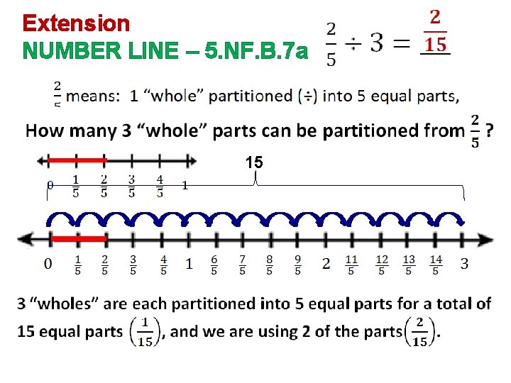 Extension NUMBER LINE – 5. NF. B. 7 a 15 