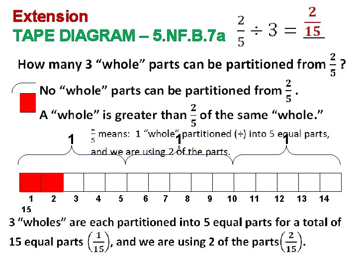 Extension TAPE DIAGRAM – 5. NF. B. 7 a 1 15 2 3 1
