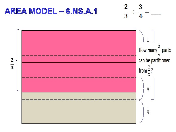 AREA MODEL – 6. NS. A. 1 