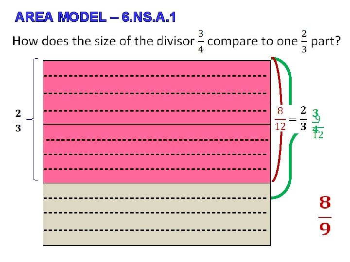 AREA MODEL – 6. NS. A. 1 