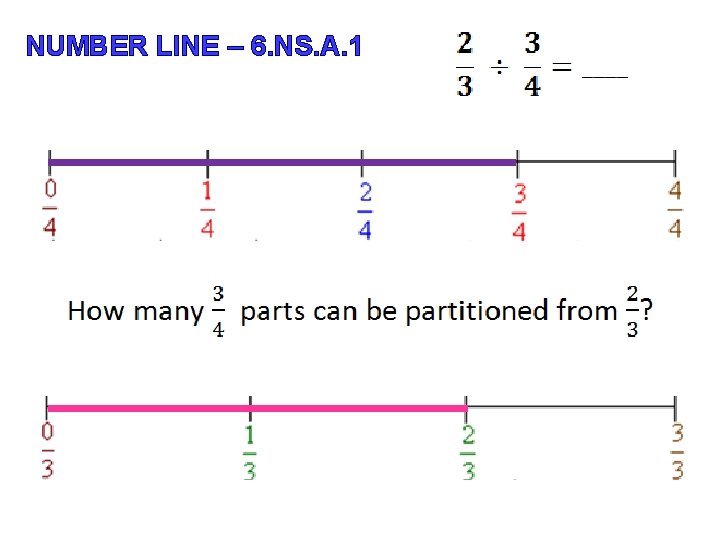 NUMBER LINE – 6. NS. A. 1 