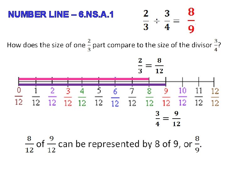 NUMBER LINE – 6. NS. A. 1 