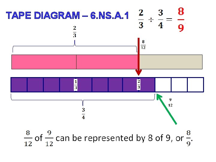 TAPE DIAGRAM – 6. NS. A. 1 