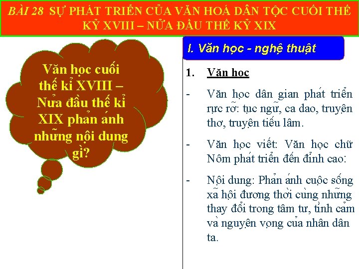 BÀI 28 SỰ PHÁT TRIỂN CỦA VĂN HOÁ D N TỘC CUỐI THẾ KỶ