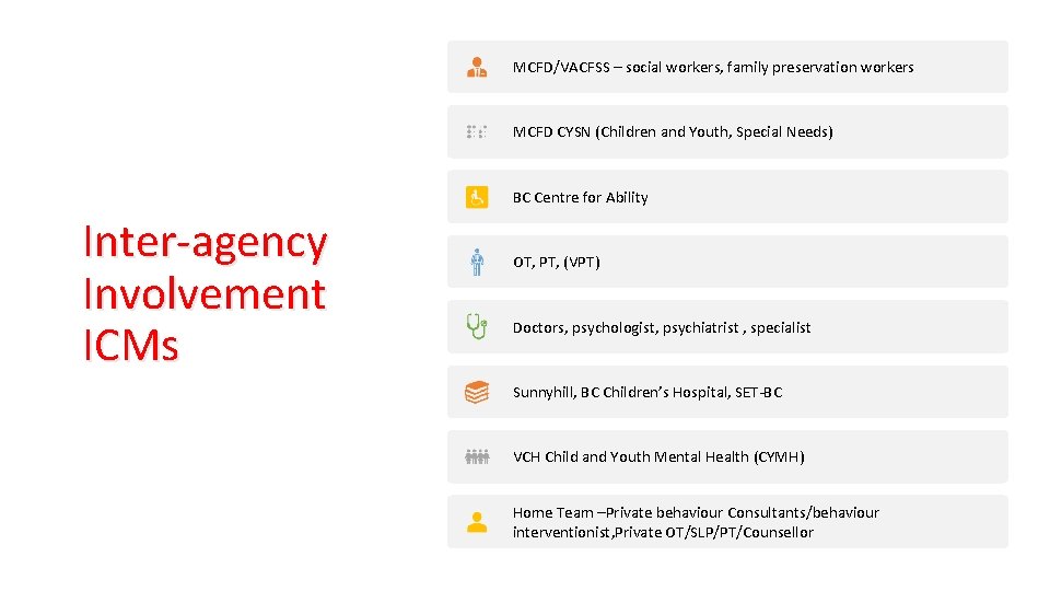 MCFD/VACFSS – social workers, family preservation workers MCFD CYSN (Children and Youth, Special Needs)