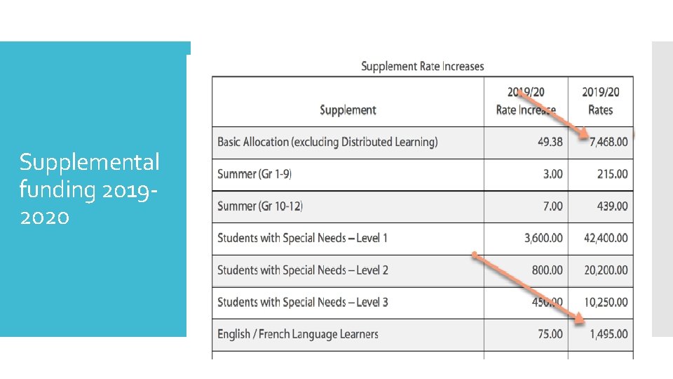 Supplemental funding 20192020 