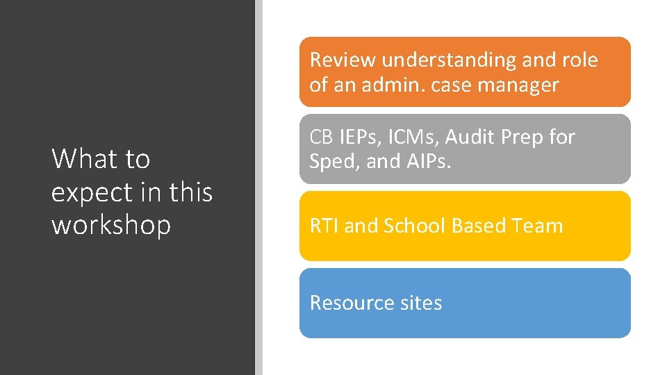 Review understanding and role of an admin. case manager What to expect in this