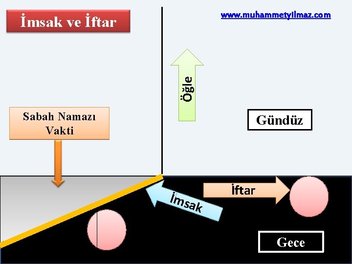 www. muhammetyilmaz. com Öğle İmsak ve İftar Sabah Namazı Vakti Gündüz İmsa k İftar www. muhammetyilmaz. com Öğle İmsak ve İftar Sabah Namazı Vakti Gündüz İmsa k İftar