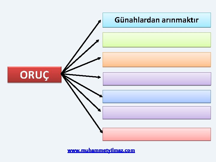 Günahlardan arınmaktır ORUÇ www. muhammetyilmaz. com 