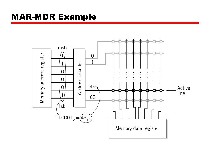 MAR-MDR Example 