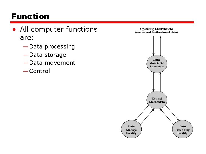 Function • All computer functions are: — Data processing — Data storage — Data
