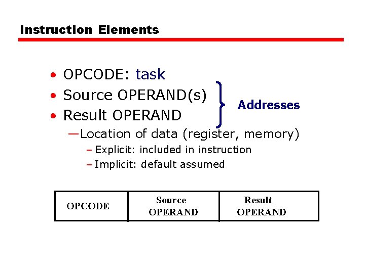 Instruction Elements • OPCODE: task • Source OPERAND(s) • Result OPERAND Addresses —Location of