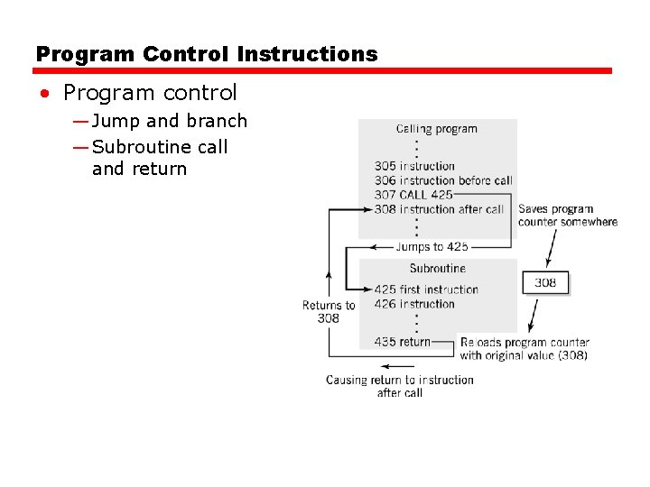 Program Control Instructions • Program control — Jump and branch — Subroutine call and