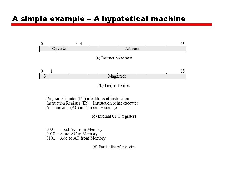 A simple example – A hypotetical machine 