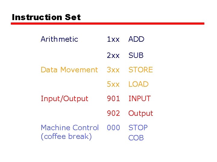 Instruction Set Arithmetic Data Movement Input/Output Machine Control (coffee break) 1 xx ADD 2