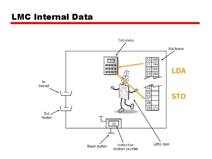 LMC Internal Data LDA STO 