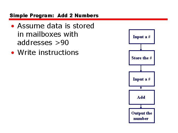 Simple Program: Add 2 Numbers • Assume data is stored in mailboxes with addresses