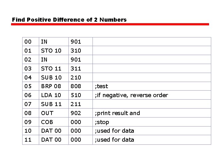 Find Positive Difference of 2 Numbers 00 IN 901 01 STO 10 310 02
