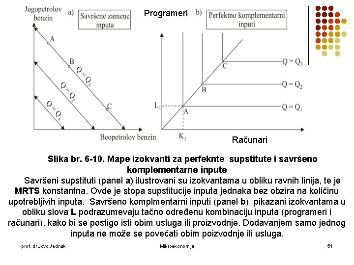 Programeri Računari Slika br. 6 -10. Mape izokvanti za perfeknte supstitute i savršeno komplementarne Programeri Računari Slika br. 6 -10. Mape izokvanti za perfeknte supstitute i savršeno komplementarne