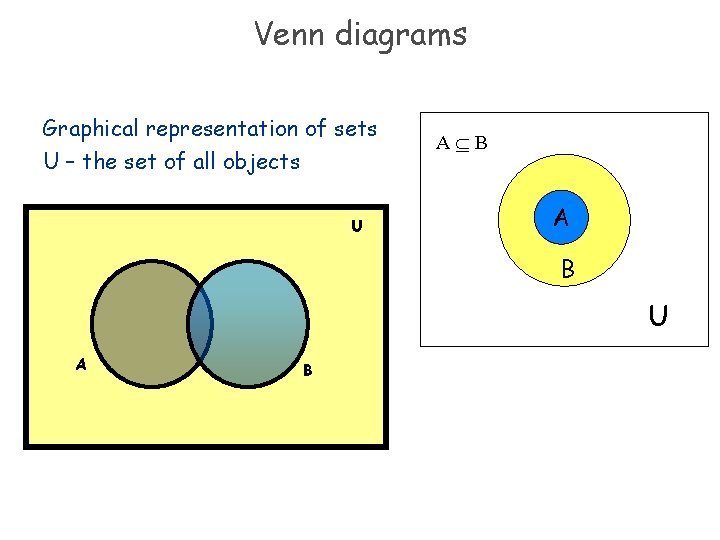 Venn diagrams Graphical representation of sets U – the set of all objects U
