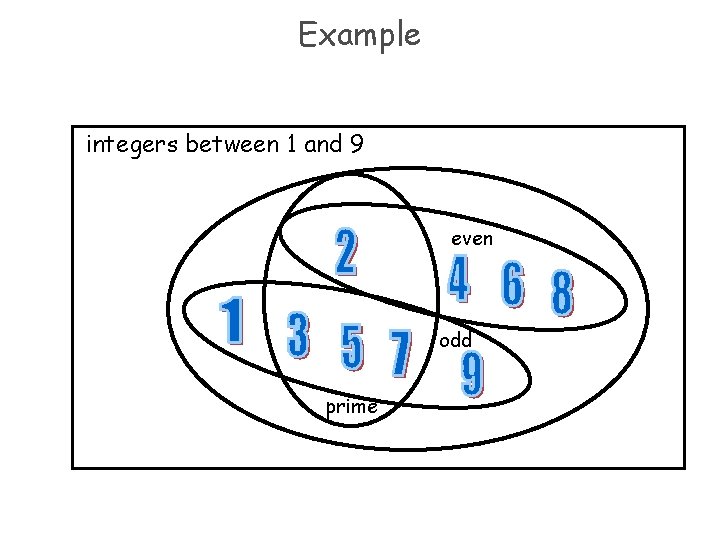 Example integers between 1 and 9 even odd prime 