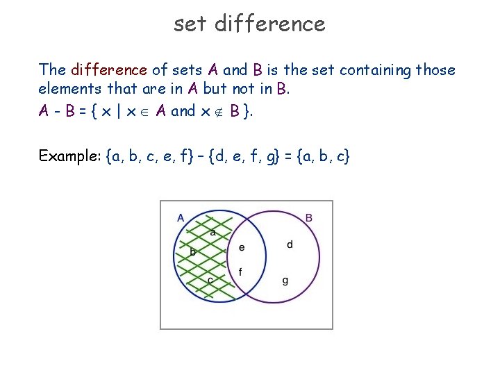 set difference The difference of sets A and B is the set containing those