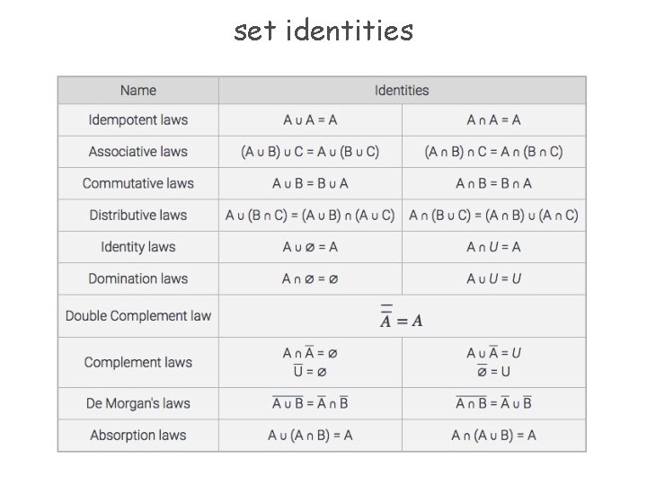 set identities 